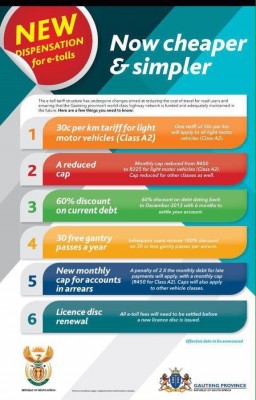 etolls