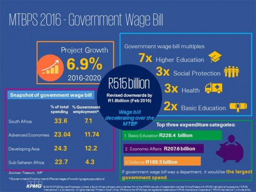 MTBPS 2016 - Government wage bill. credit: KPMG